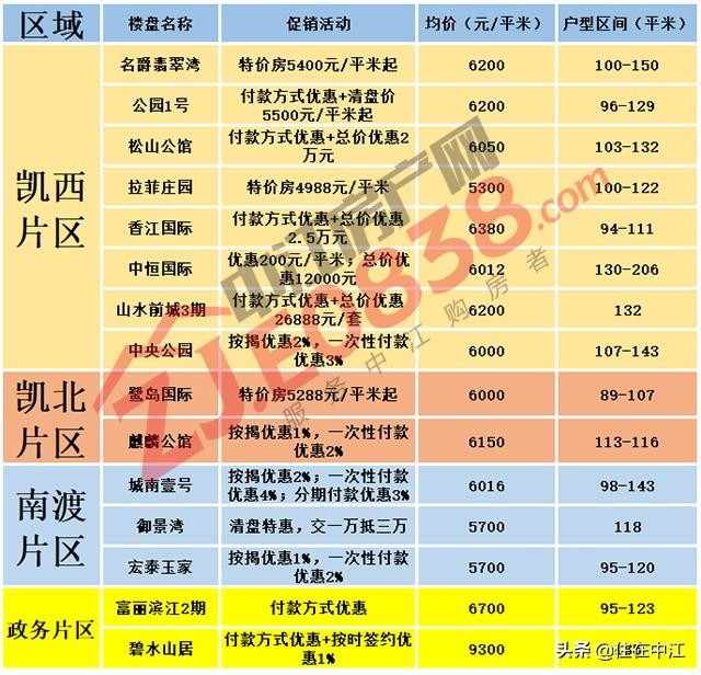揭秘中江最新房價，重磅更新，不容錯過！