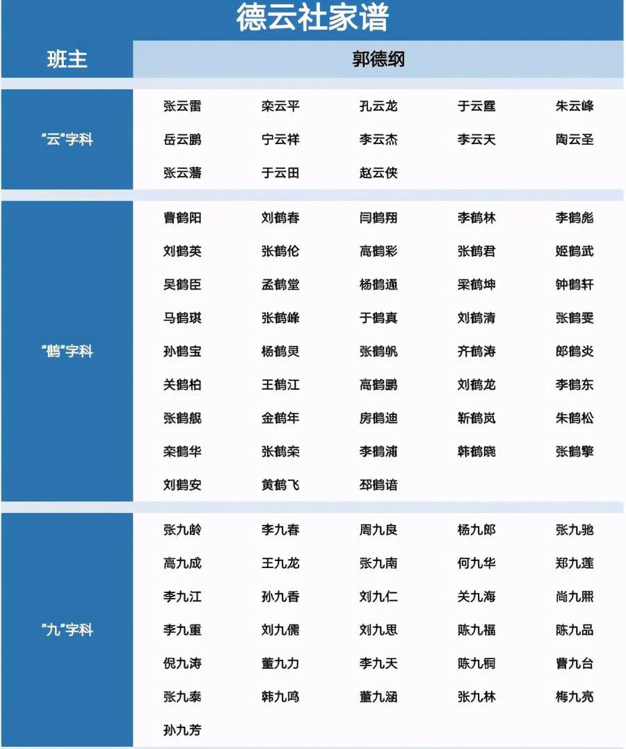 德云社最新家譜揭秘，探尋傳統(tǒng)藝術(shù)家族的脈絡(luò)傳承