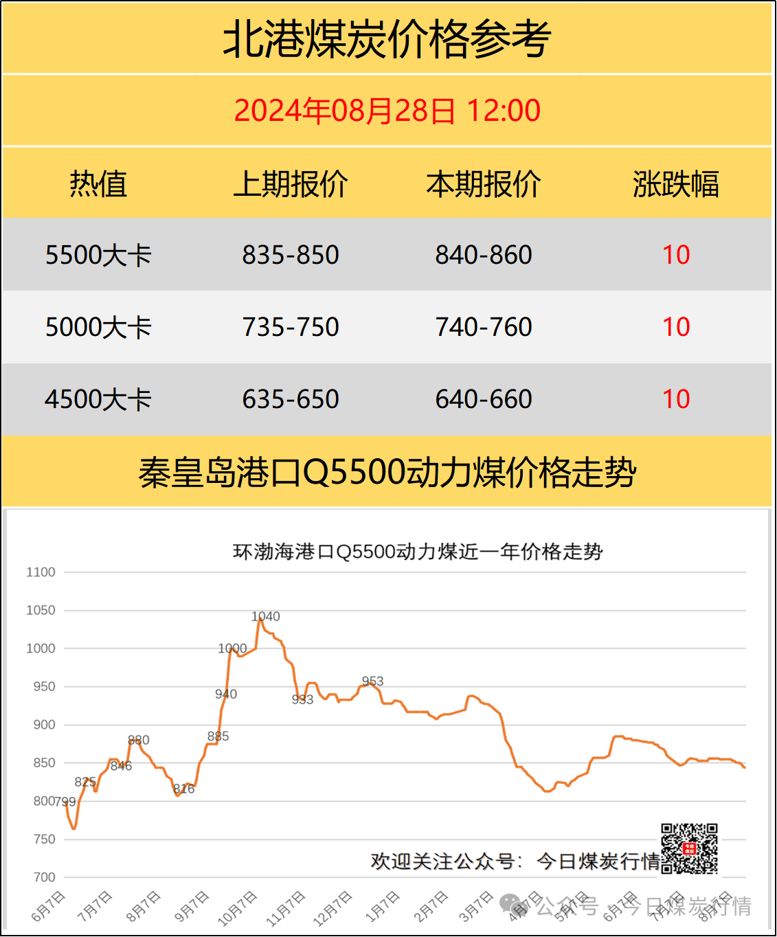 國內(nèi)煤炭最新價格概覽，最新煤炭市場動態(tài)分析！
