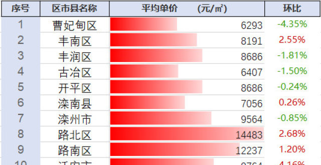 探尋豐南最新房價動態(tài)及未來趨勢，市場前景展望