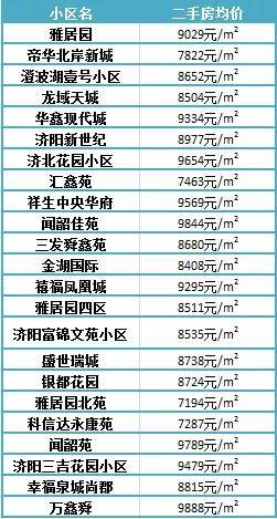 濟陽最新樓盤，投資置業(yè)的優(yōu)選之地
