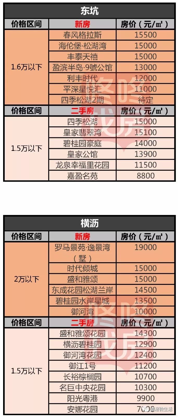 揭東最新房價(jià)，自然美景中的心靈平和與寧靜探尋之旅