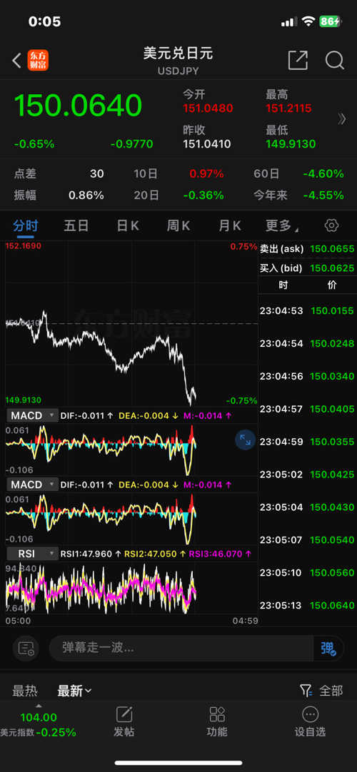 GCG外匯最新動態(tài)，全面了解和操作指南