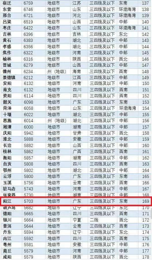 LED光源 第62頁