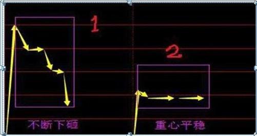 最新集合競(jìng)價(jià)，躍向成功的躍板，變化中的自信與成就感的啟示