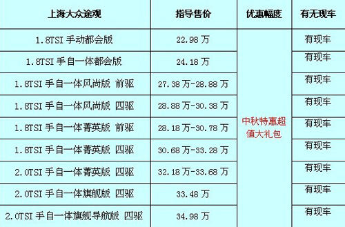 途觀最新價(jià)格及購車指南，預(yù)算規(guī)劃與購車決策參考