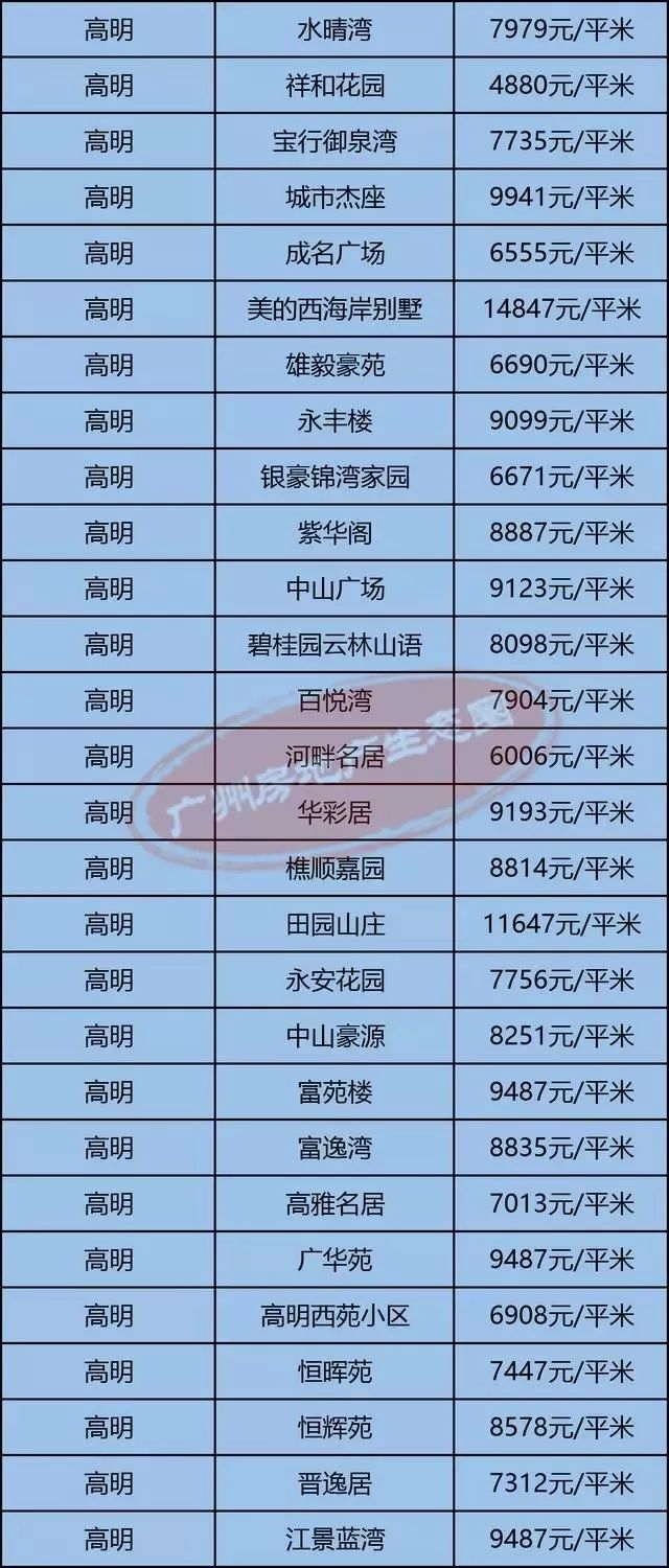 高明最新房價揭秘，小巷深處的隱藏價值
