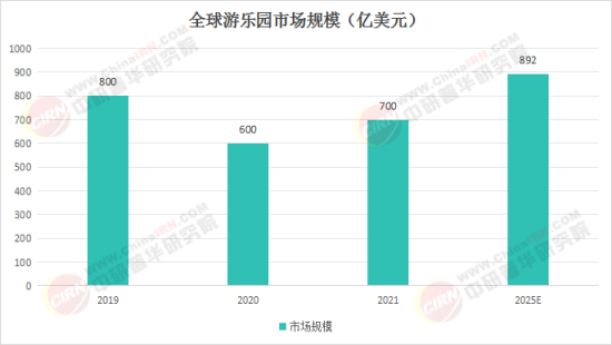 夢幻樂園奇遇，揭秘2025最新娛樂項目