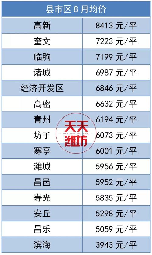 高密最新房價走勢與市場洞察分析報告