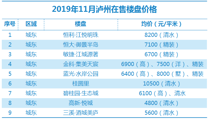 瀘縣最新房價(jià)走勢及購房指南，市場動(dòng)態(tài)、熱門區(qū)域全解析