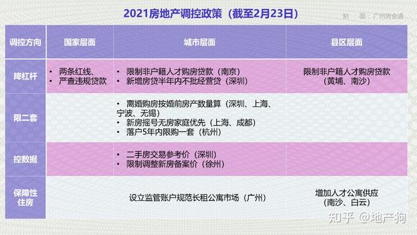 最新樓市調(diào)控，重塑市場平衡的關(guān)鍵策略之道
