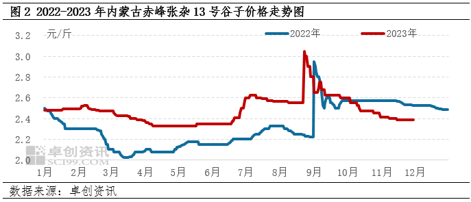 赤峰黍子最新價(jià)格，自然美景下的旅行探索