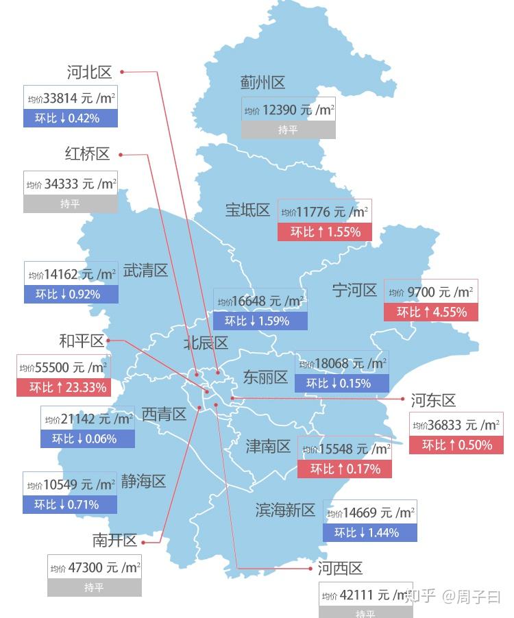 寧河最新房?jī)r(jià)，科技重塑居住夢(mèng)想，開(kāi)啟未來(lái)生活新篇章