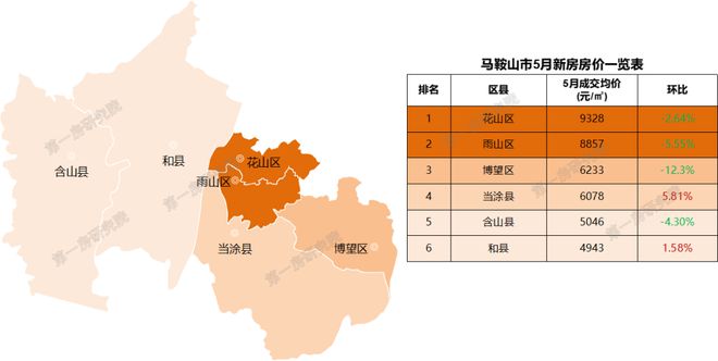 安徽池州房價動態(tài)，城市變遷中的居住成本與生活成長