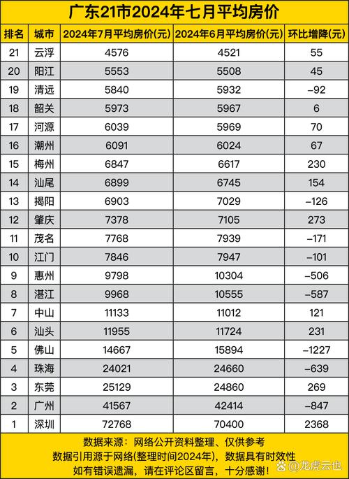 云浮最新房價(jià)走勢，背景、動(dòng)態(tài)與地域影響力分析