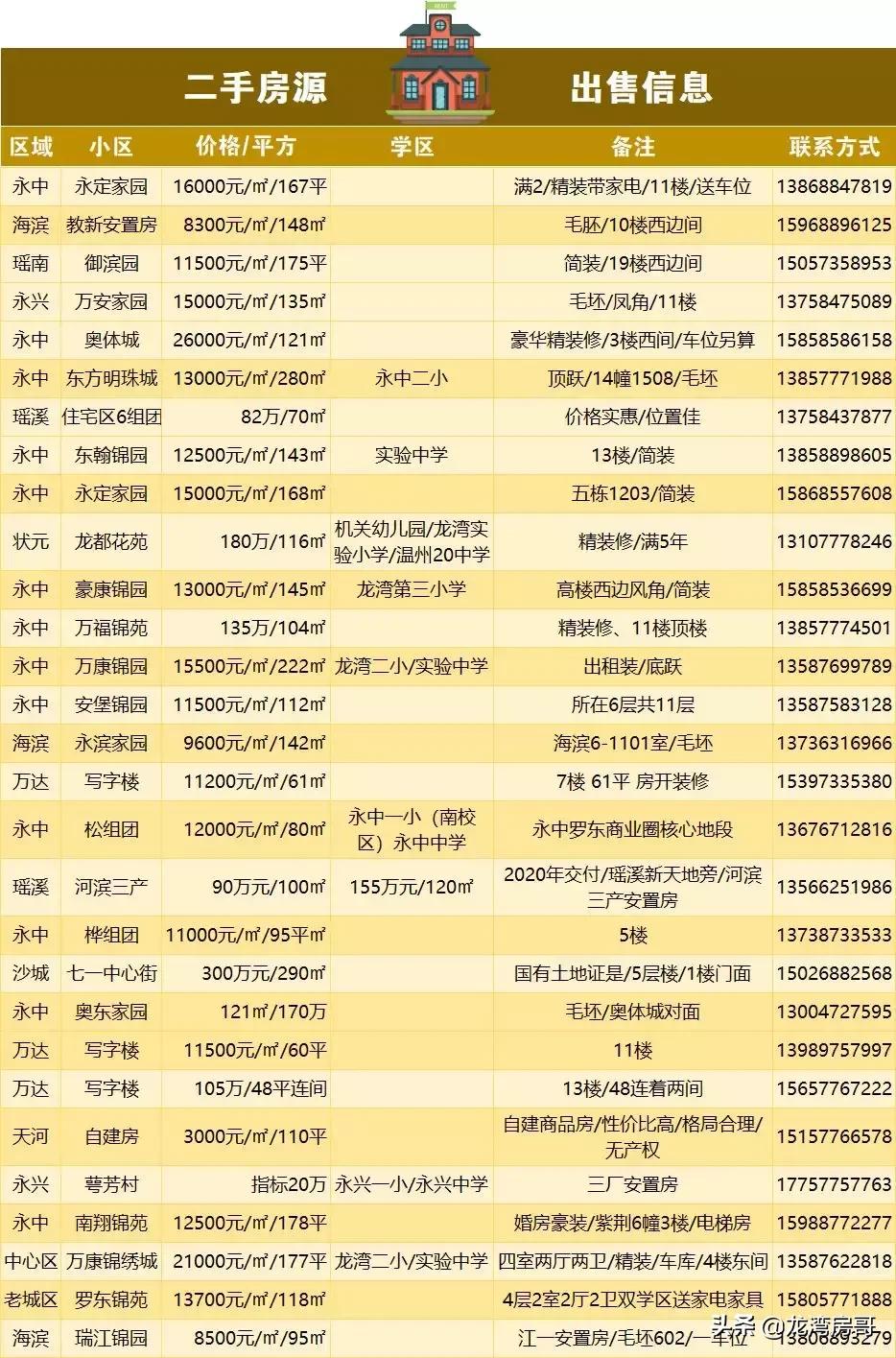 最新房源與小巷魅力，探尋特色小店背后的獨特魅力