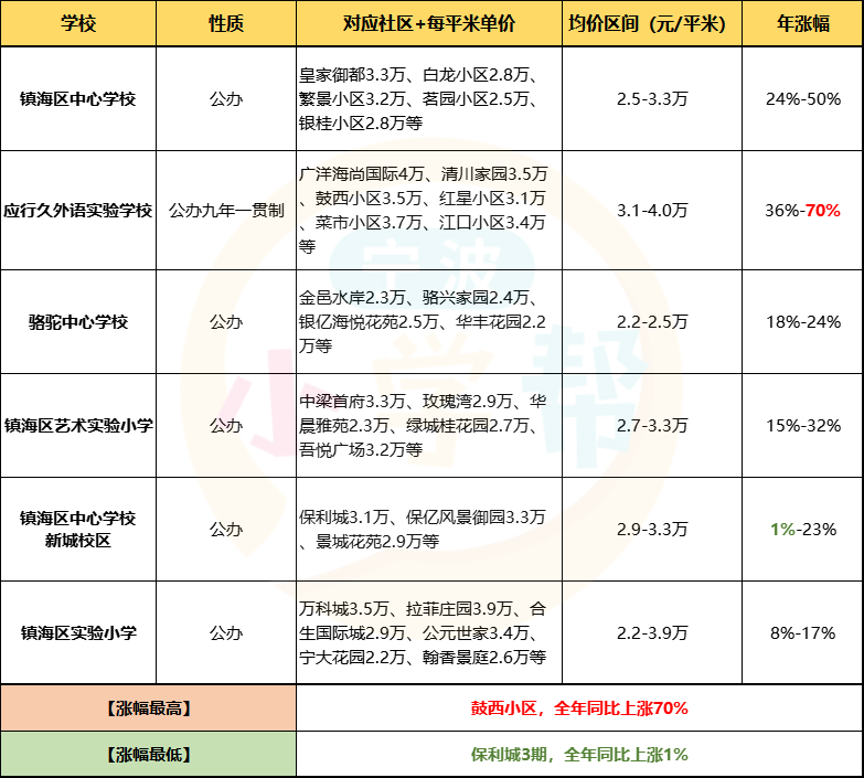 最新學區(qū)房探索，小巷中的秘密特色小店