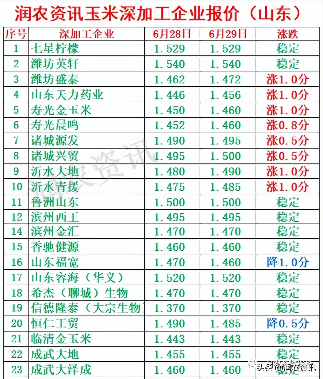 玉米最新價(jià)格，與自然美景相遇，尋找內(nèi)心的寧?kù)o之旅