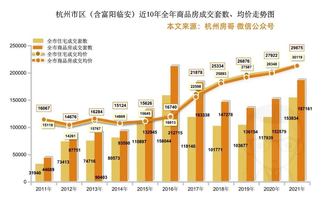 杭州最新樓市動態(tài)揭秘，未來發(fā)展趨勢與熱門區(qū)域探尋