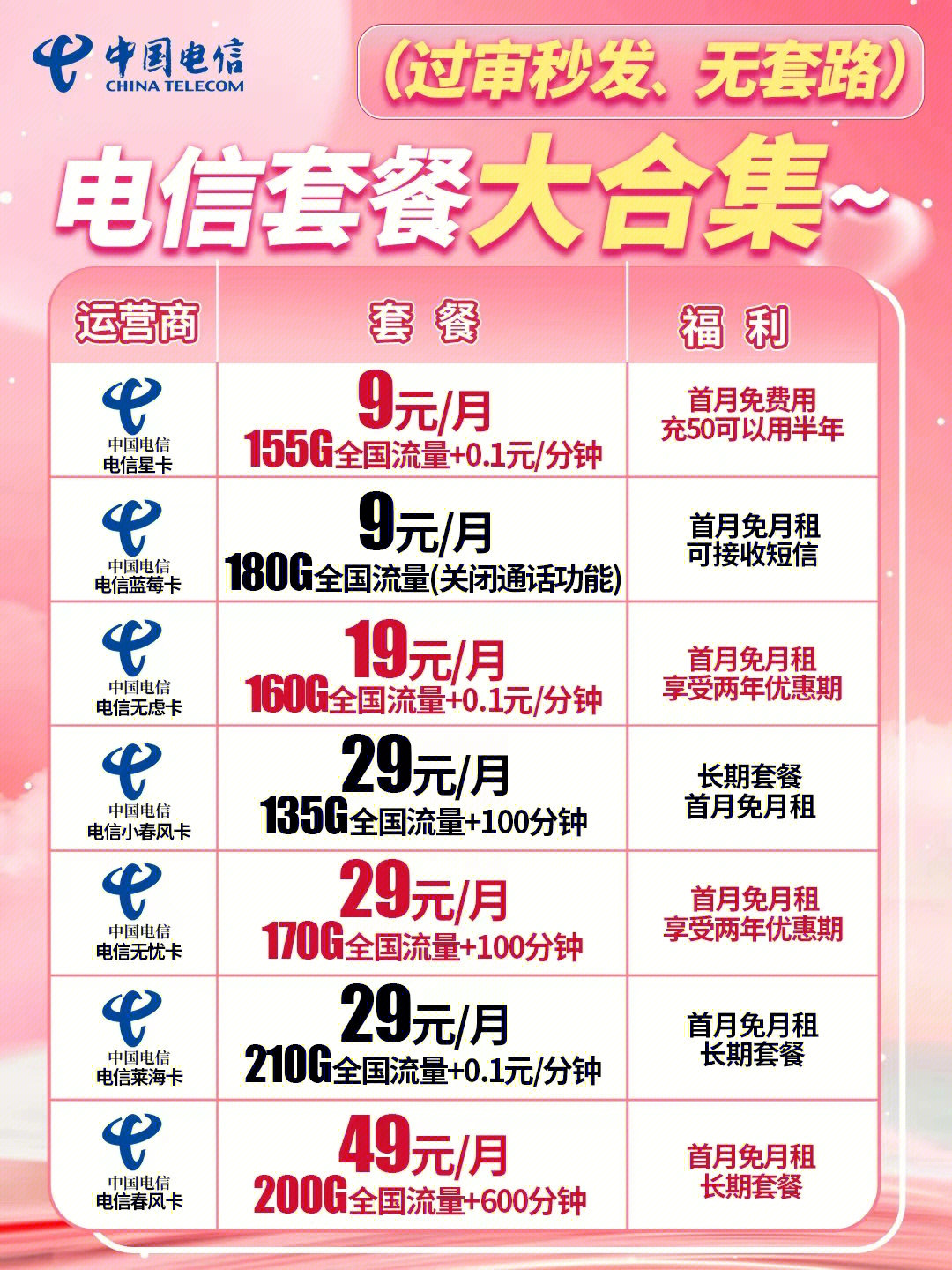 電信最新優(yōu)惠套餐深度解析與主觀闡述，超值套餐，一網(wǎng)打盡！