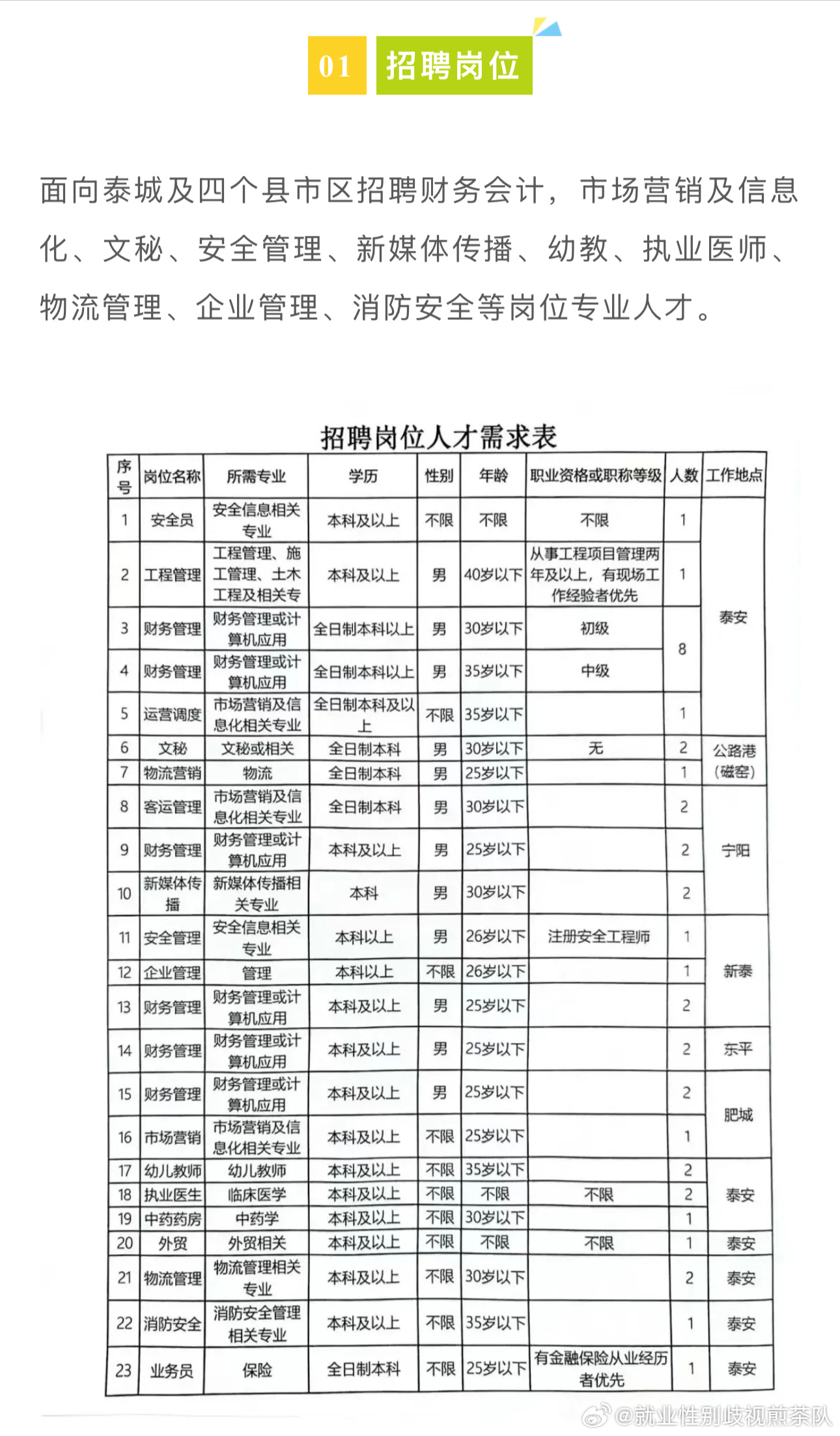 方城最新招聘，學(xué)習(xí)變化，啟程自信與成就之旅