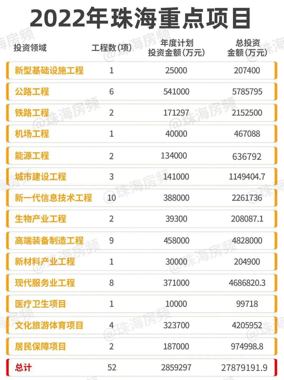 珠海最新項(xiàng)目觀點(diǎn)論述，探索前沿與發(fā)展趨勢(shì)
