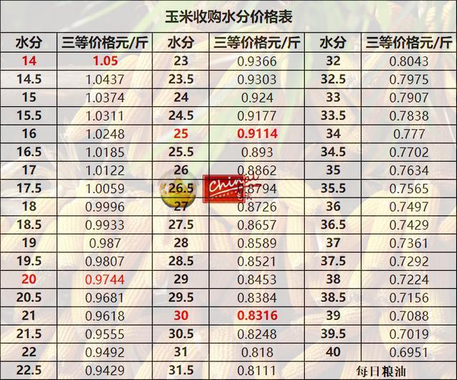 德惠玉米最新價格，時代印記與市場的微妙脈動