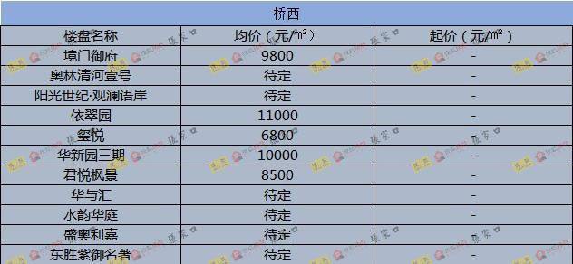 圍場(chǎng)最新樓價(jià)概覽，市場(chǎng)走勢(shì)、熱門區(qū)域與購(gòu)房指南