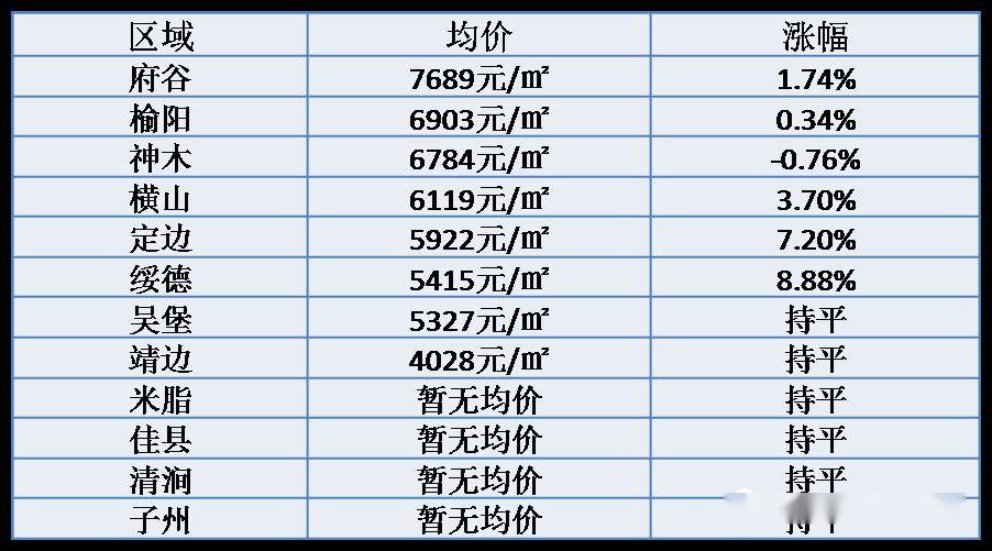 通渭最新房價走勢，背景、動態(tài)與地域影響分析