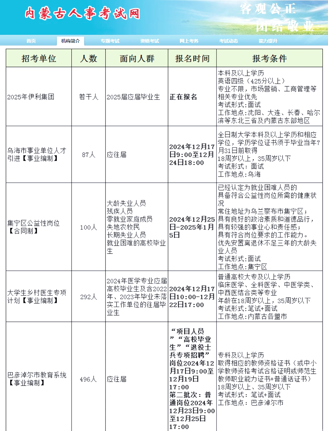 內蒙最新招聘，小巷深處的職業(yè)機遇