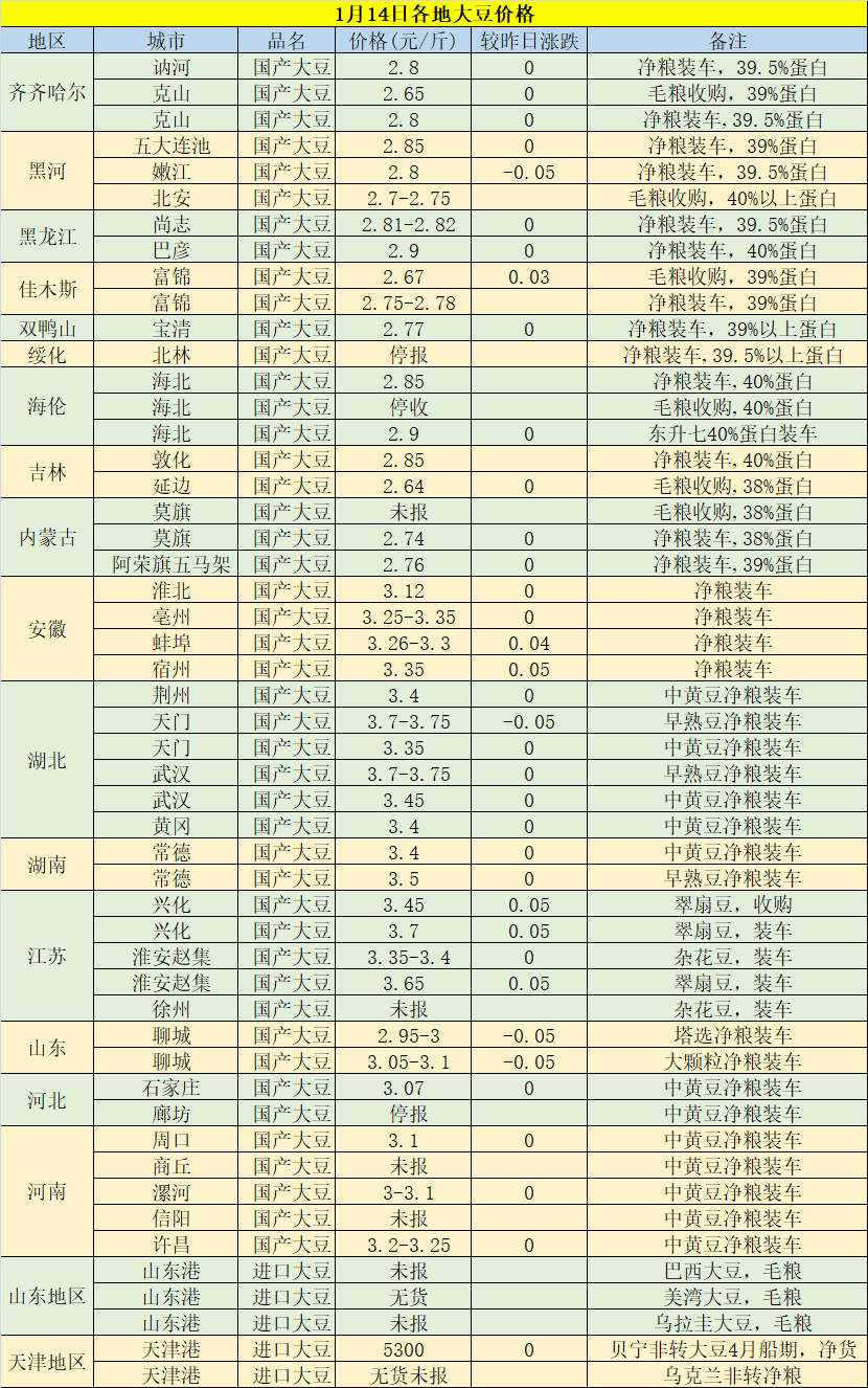 今日黃豆最新價(jià)格，科技重塑視界，黃豆價(jià)格躍上新高度