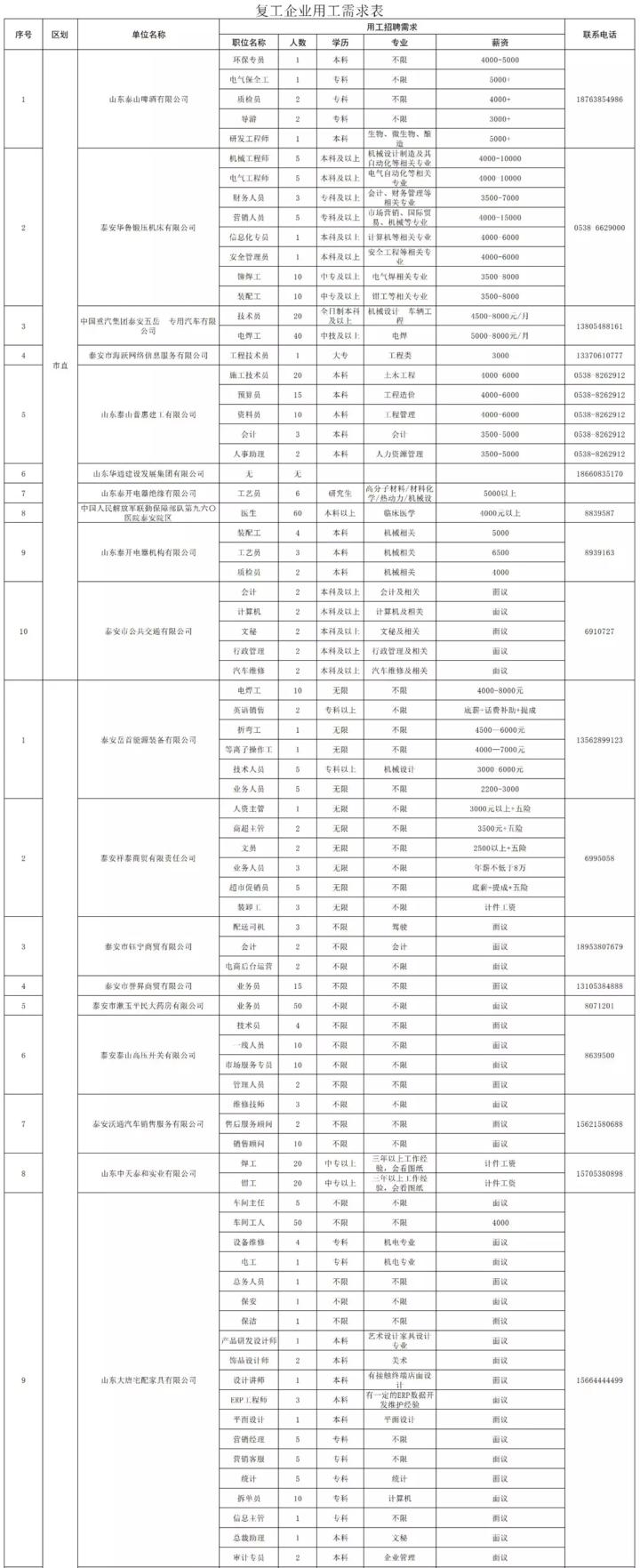 泰安最新招工信息，職業(yè)發(fā)展的理想選擇地，尋找合適崗位速覽