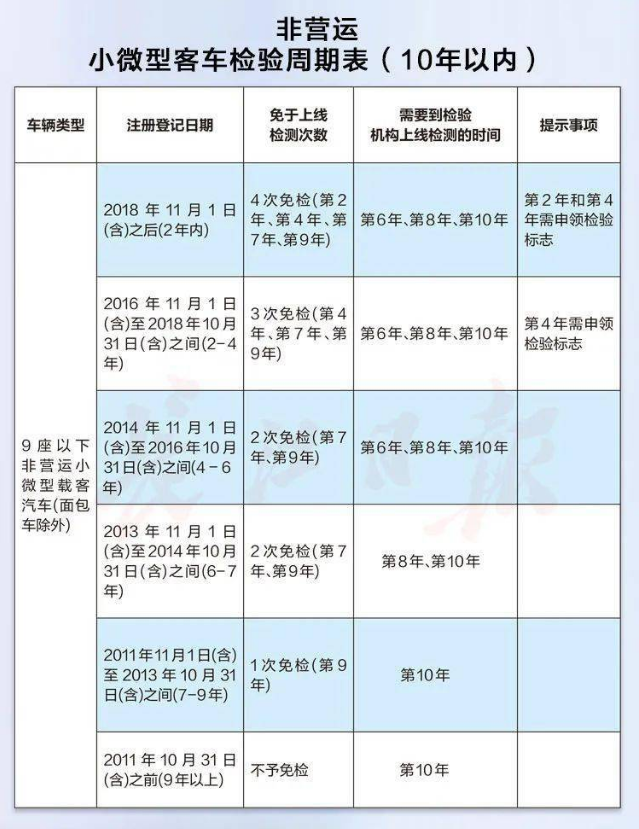 最新免檢車，車輛科技革新的里程碑
