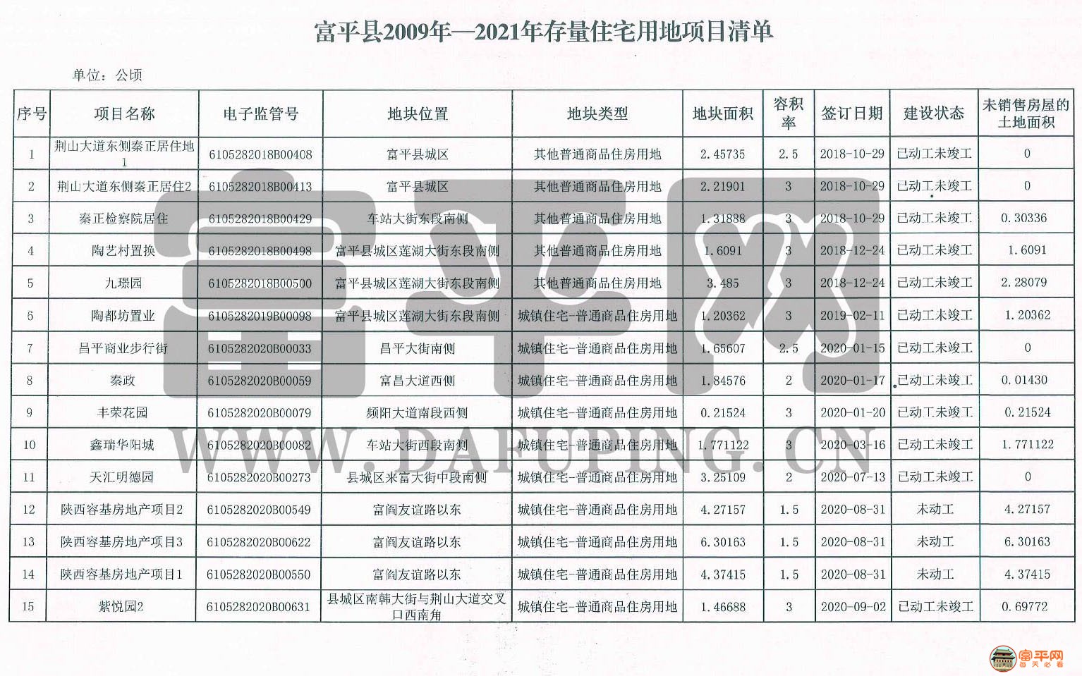 富平最新消費概覽，時尚、文化與生活的交匯點