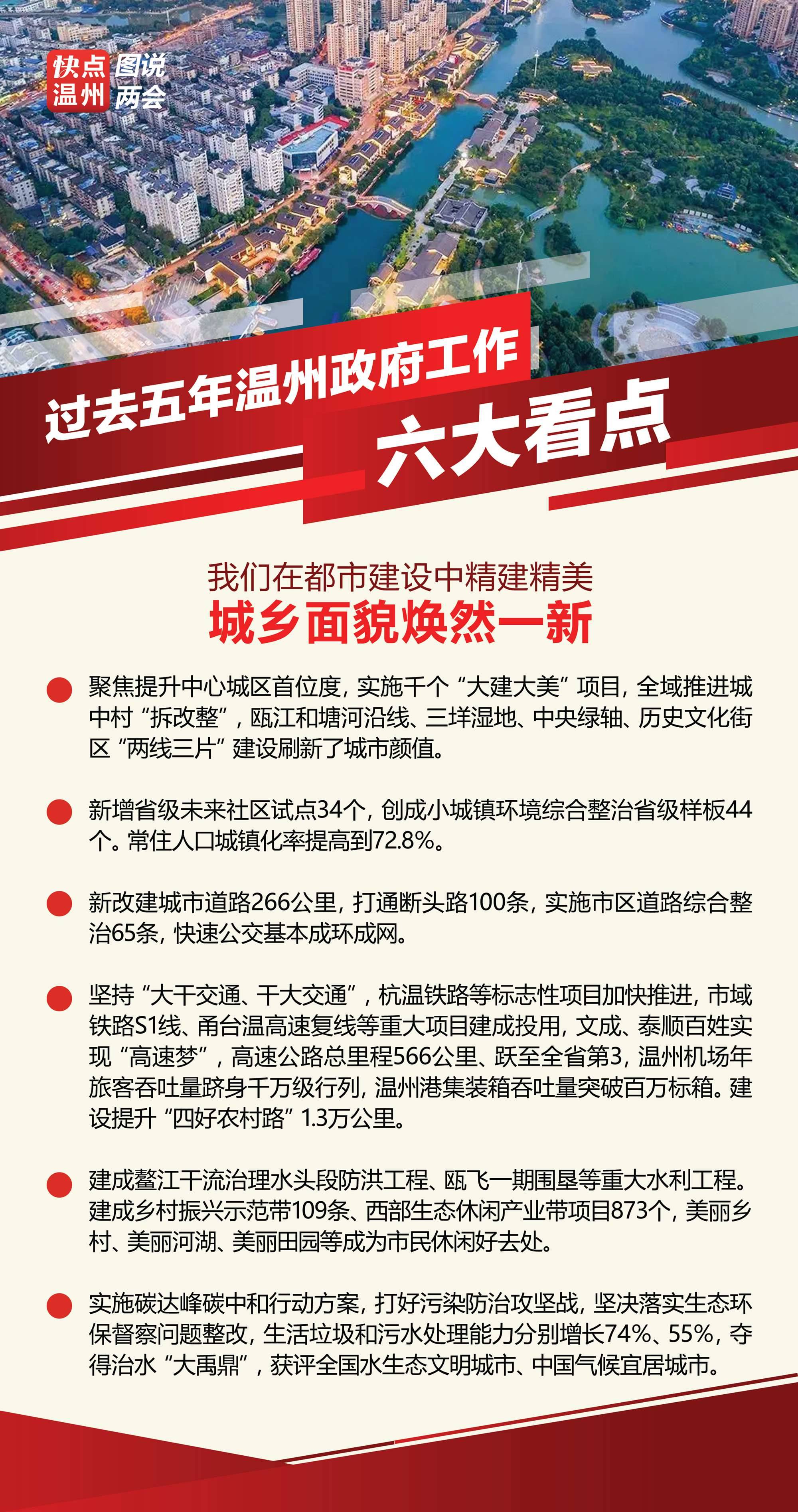 溫州最新繁榮景象，城市面貌活力四溢，經(jīng)濟發(fā)展持續(xù)強勁