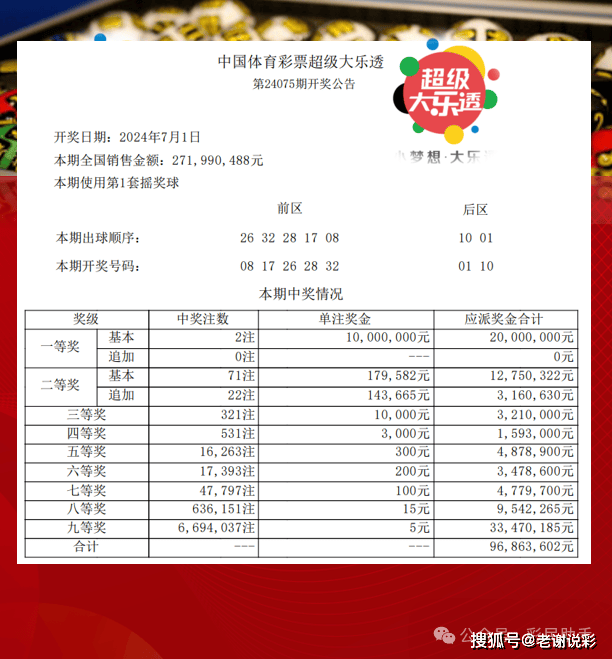 體彩大獎(jiǎng)背后的幸運(yùn)與規(guī)則，幸運(yùn)眷顧還是規(guī)則產(chǎn)物？