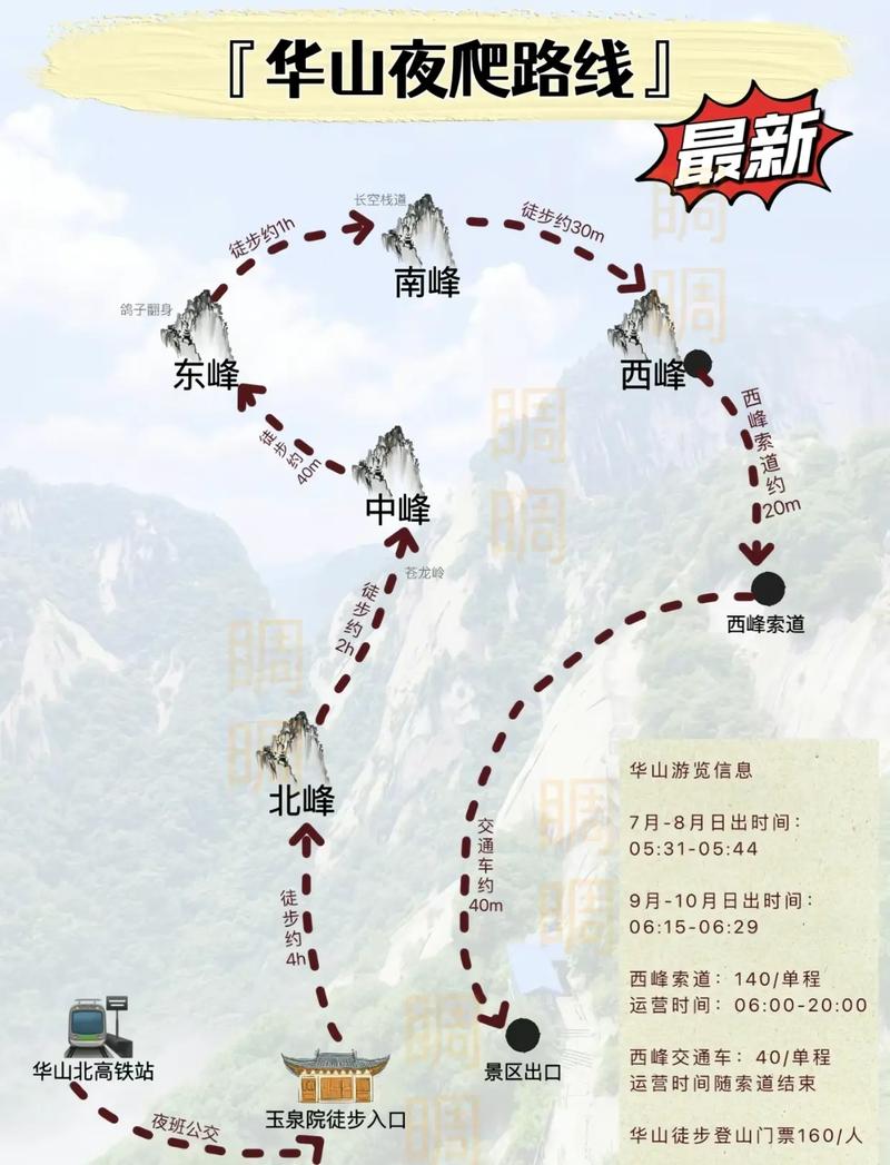 華山最新攻略，登山體驗、動態(tài)一網(wǎng)打盡！