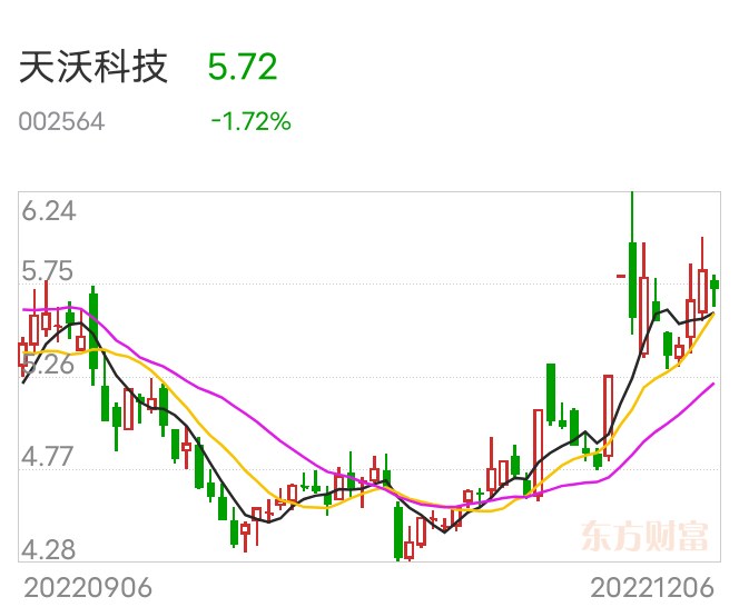 天沃科技最新動(dòng)態(tài)深度解析，最新消息一覽