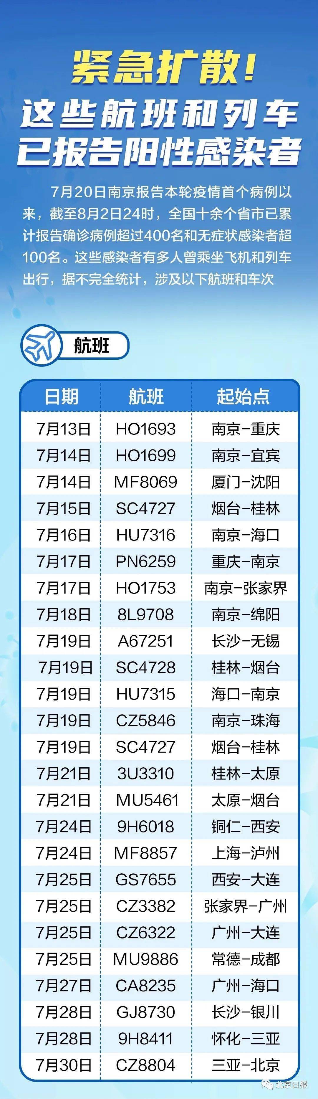 全球最新疫情航班動態(tài)，航空運輸?shù)淖钚虑闆r及應(yīng)對策略