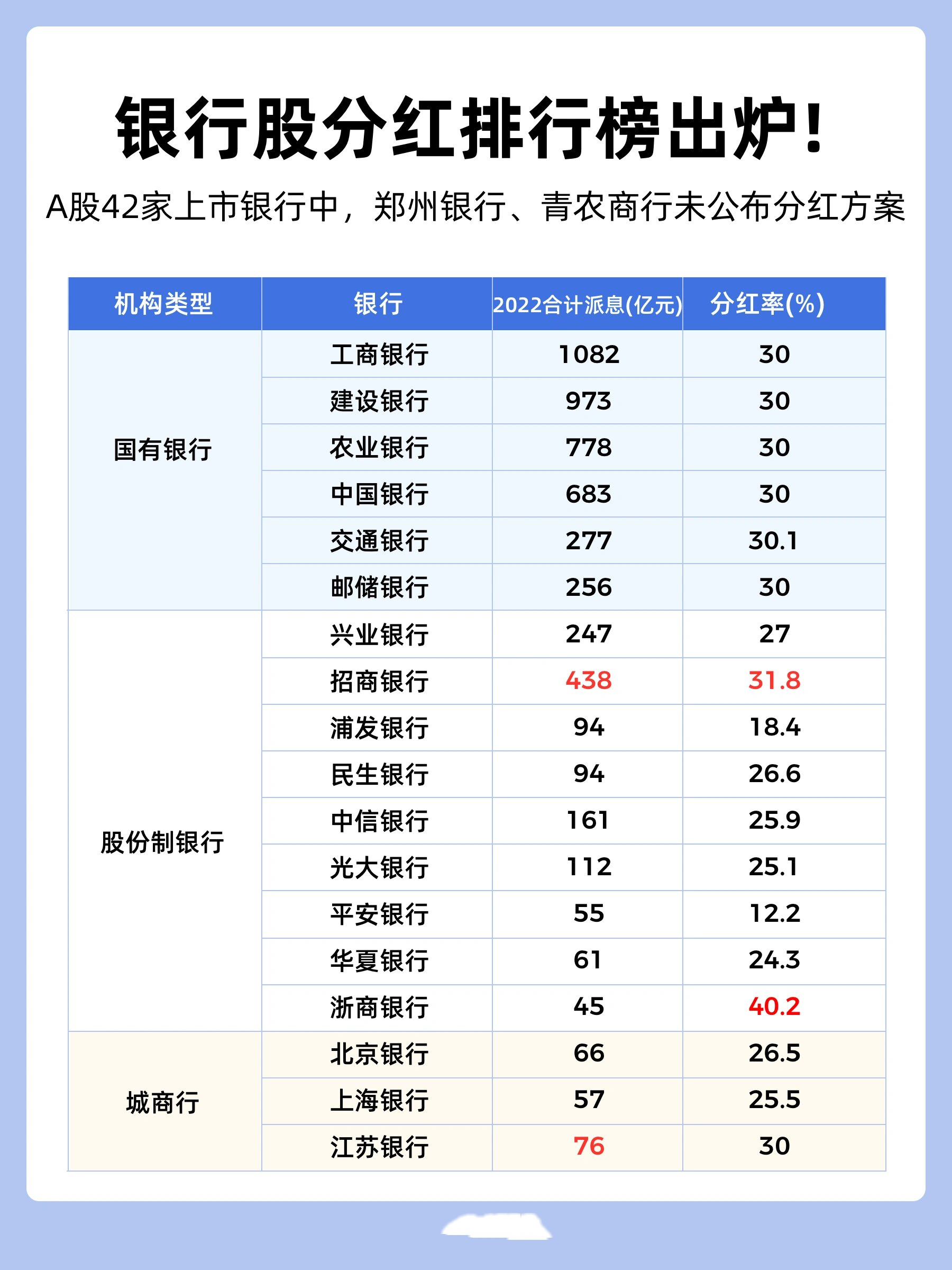 銀行分紅最新動(dòng)態(tài)，深度解讀與預(yù)測(cè)分析報(bào)告