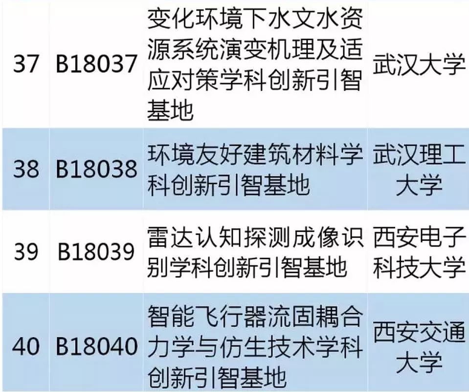 從零起步掌握必備技能，最新學(xué)習(xí)指南，涵蓋十四所最新技能學(xué)習(xí)全攻略