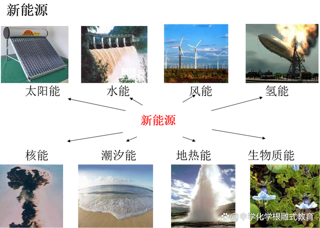 能源最新題，未來之路的探索與挑戰(zhàn)