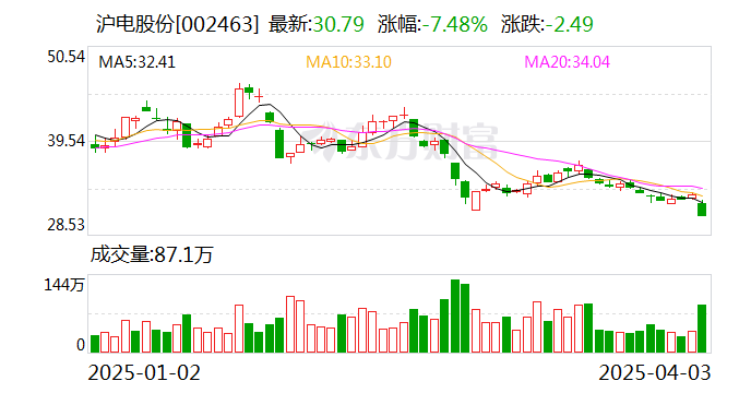 滬市股票最新動(dòng)態(tài)，觀點(diǎn)分析及其市場(chǎng)影響