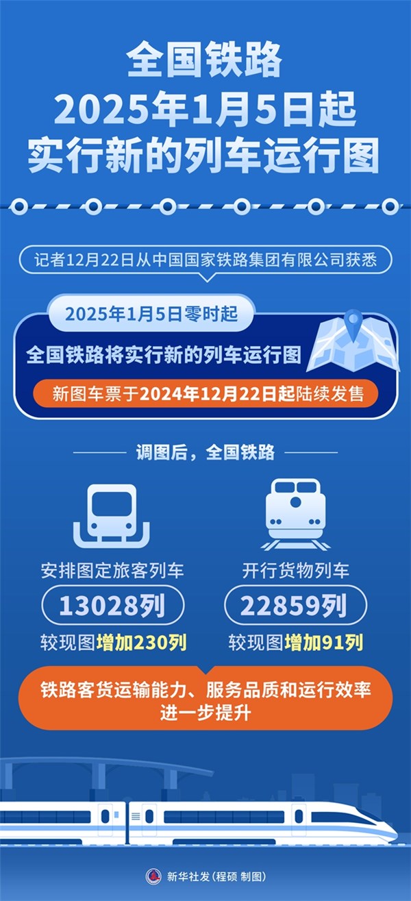 最新火車同行，時代的速度與激情之旅