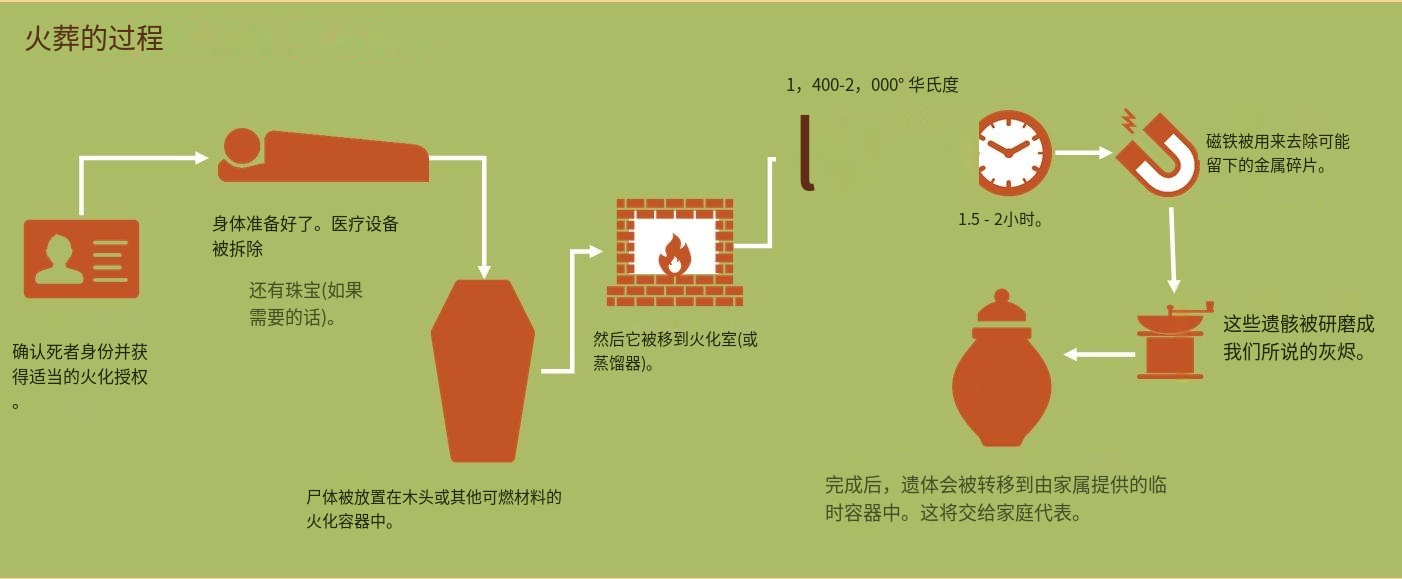 時代變遷下的最新火葬方式，創(chuàng)新與進(jìn)步的體現(xiàn)