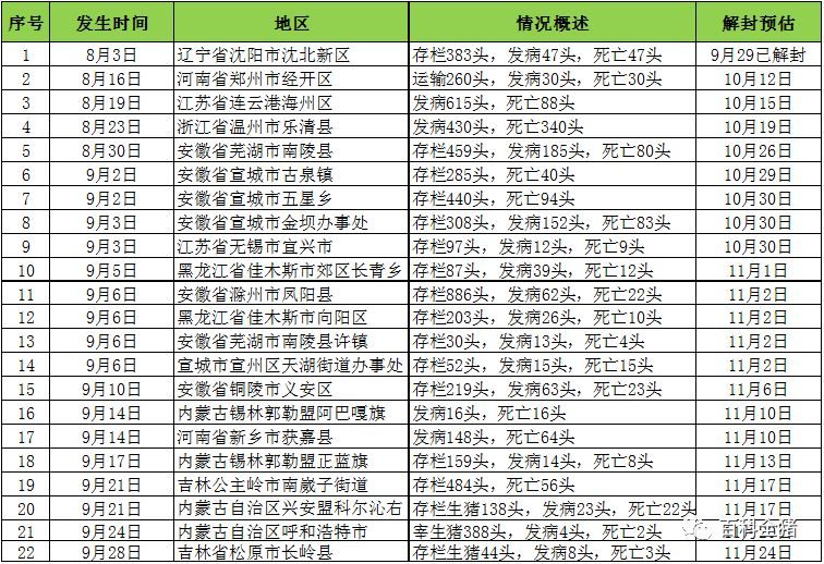 全國最新疫區(qū)概況，背景、重大事件及影響分析