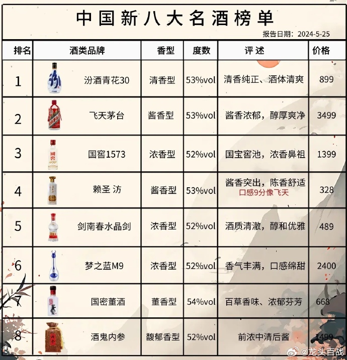 尋找內心的寧靜與平和，踏上自然之旅探索最新酒品