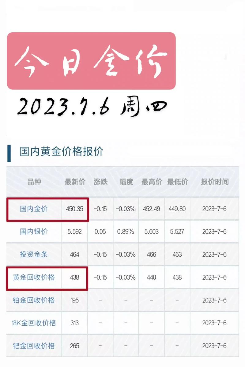 最新金價錢走勢，黃金市場現(xiàn)狀與未來展望