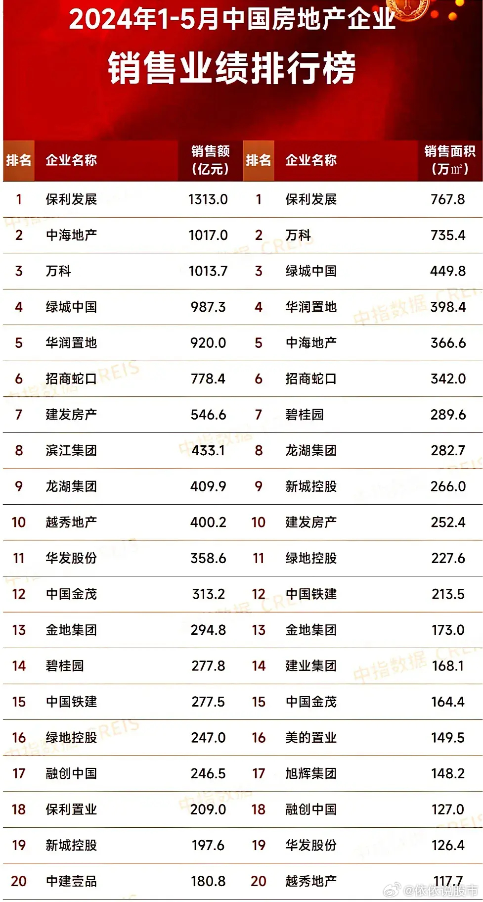 最新房企發(fā)展趨勢、行業(yè)要點(diǎn)與未來前景展望