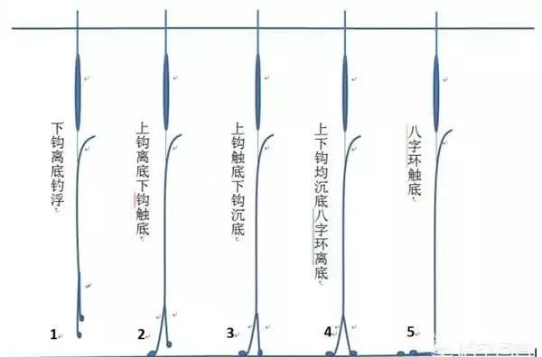 揭秘最新調漂技巧，輕松釣獲大魚秘籍！